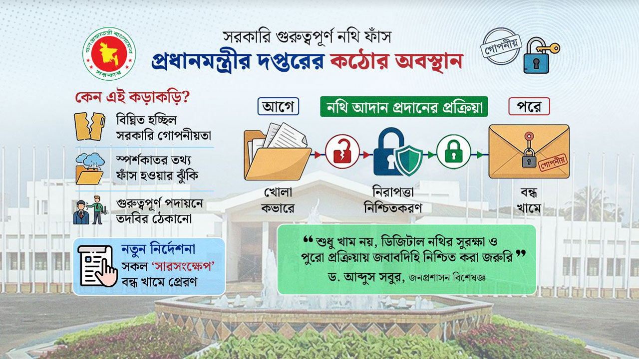 প্রধানমন্ত্রীর কার্যালয়ের তথ্যও ফাঁস, সারসংক্ষেপ পাঠাতে নতুন নির্দেশনা
